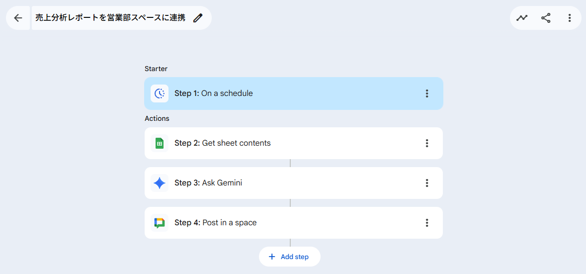 GWSStudio100本ノック] BigQueryにある売上情報を分析した定期レポート
